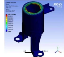 Total deformation simulation of a mounting bracket