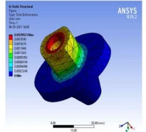 Total deformation simulation of a bush and sleeve