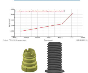 PU testing